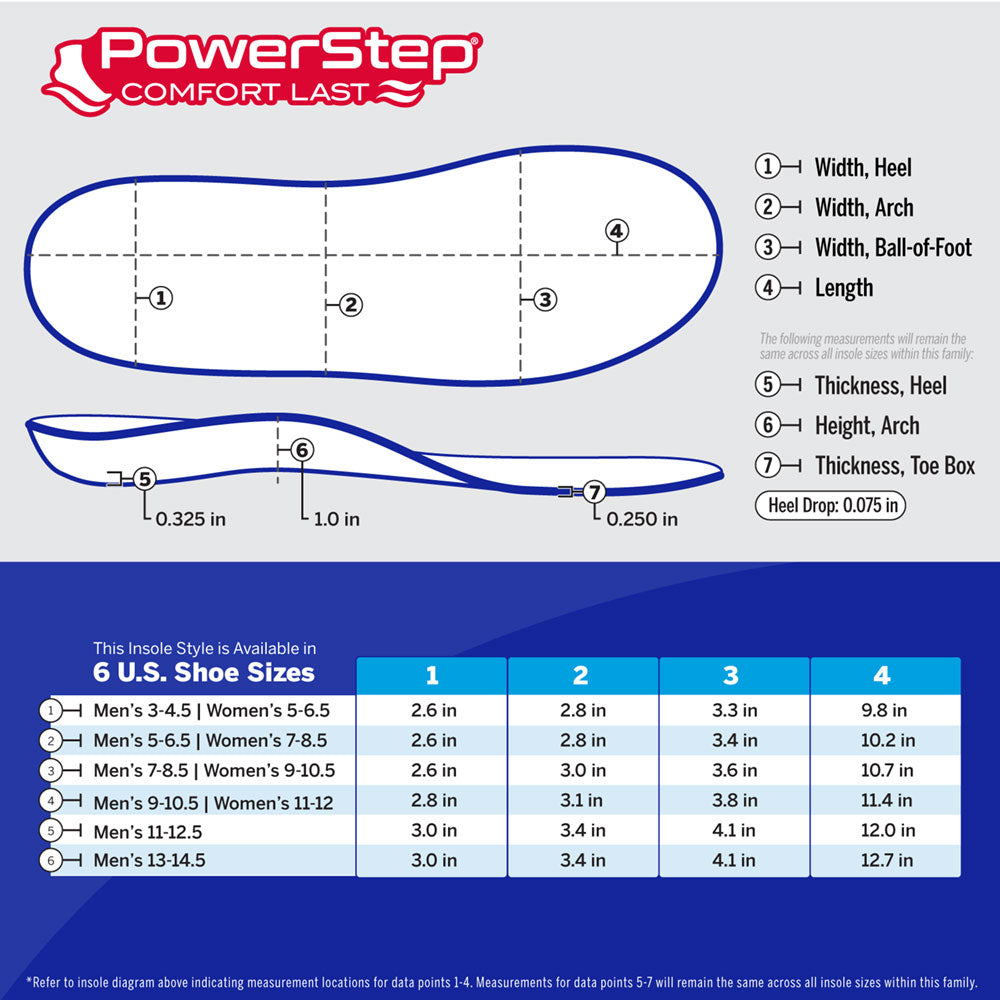 PowerStep Comfort Last Insole